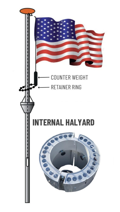 PoleLED Wired Uplight for Internal Flagpoles
